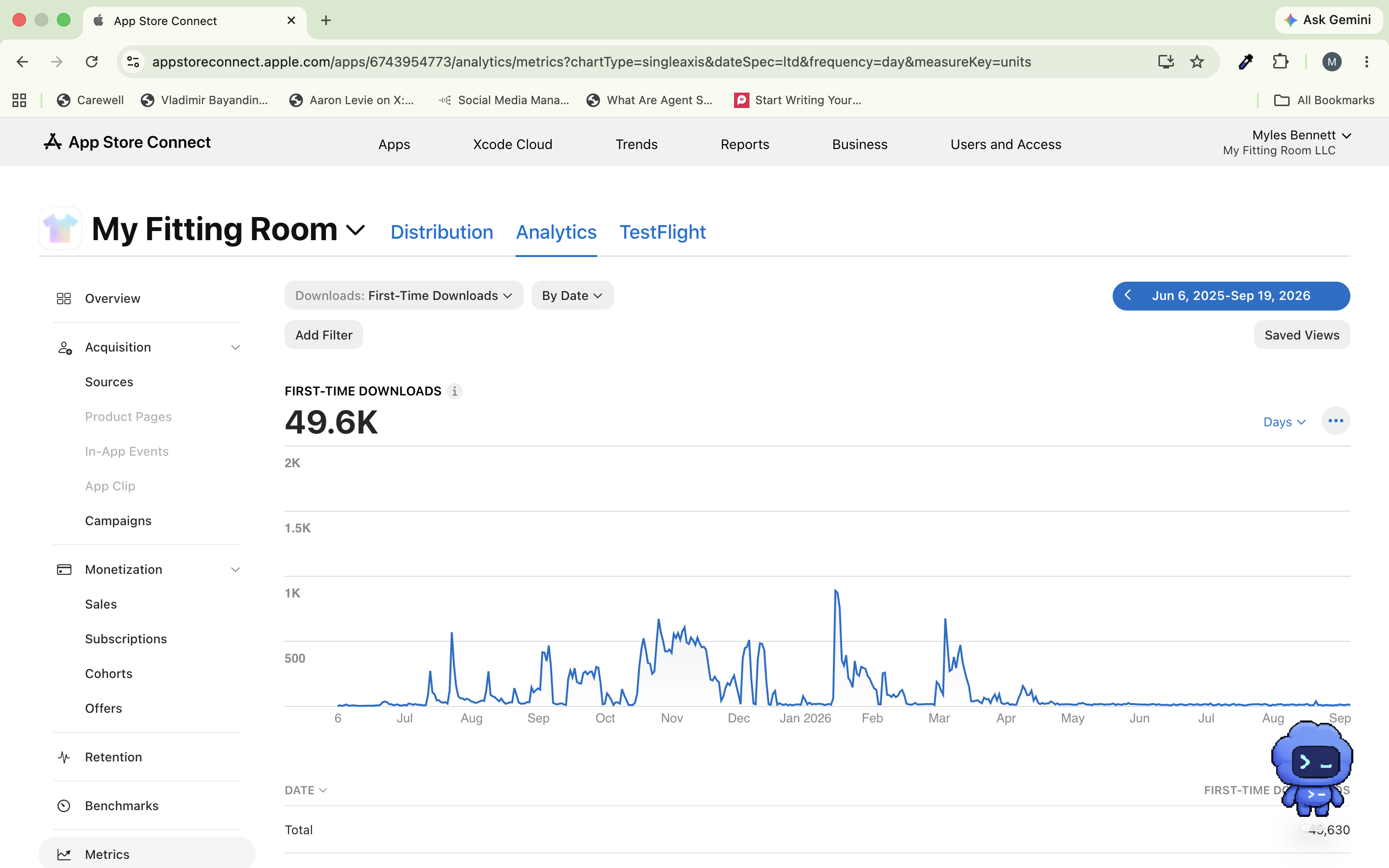 App Store Connect report showing 49.6K first-time downloads for My Fitting Room between June 6, 2025 and September 19, 2026.